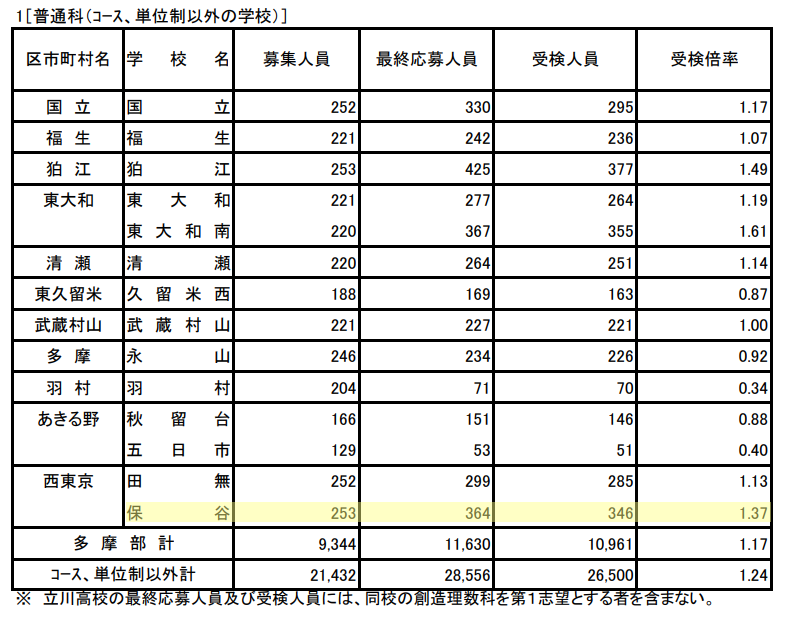 R8学力6